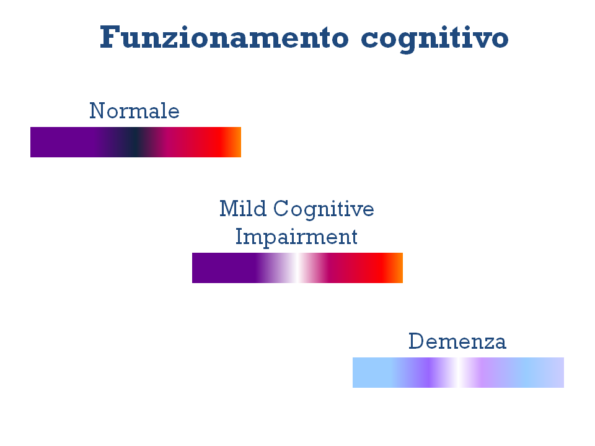 declino cognitivo lieve